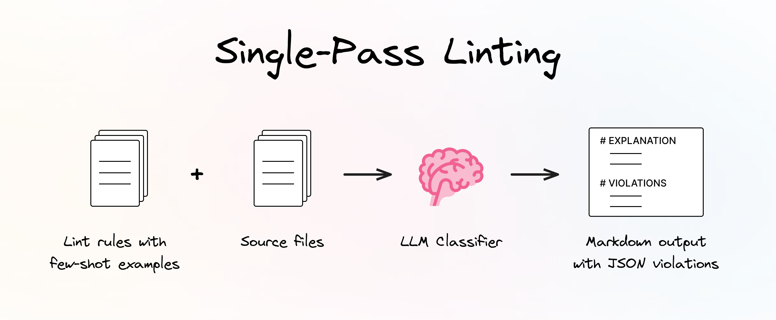 Single-Pass Linting