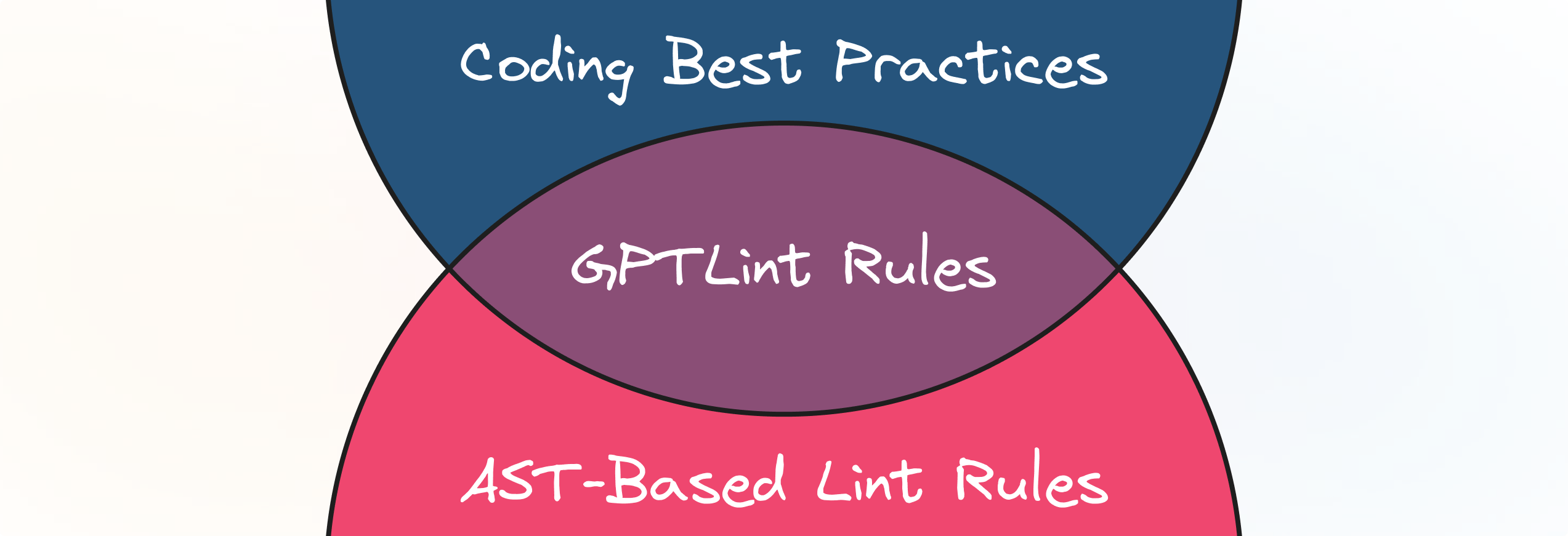 GPTLint Rule Guidelines